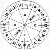 干支九星